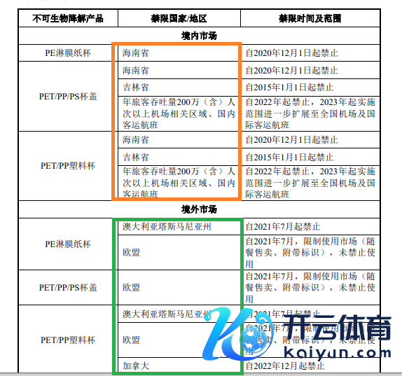 着手：恒鑫活命招股书